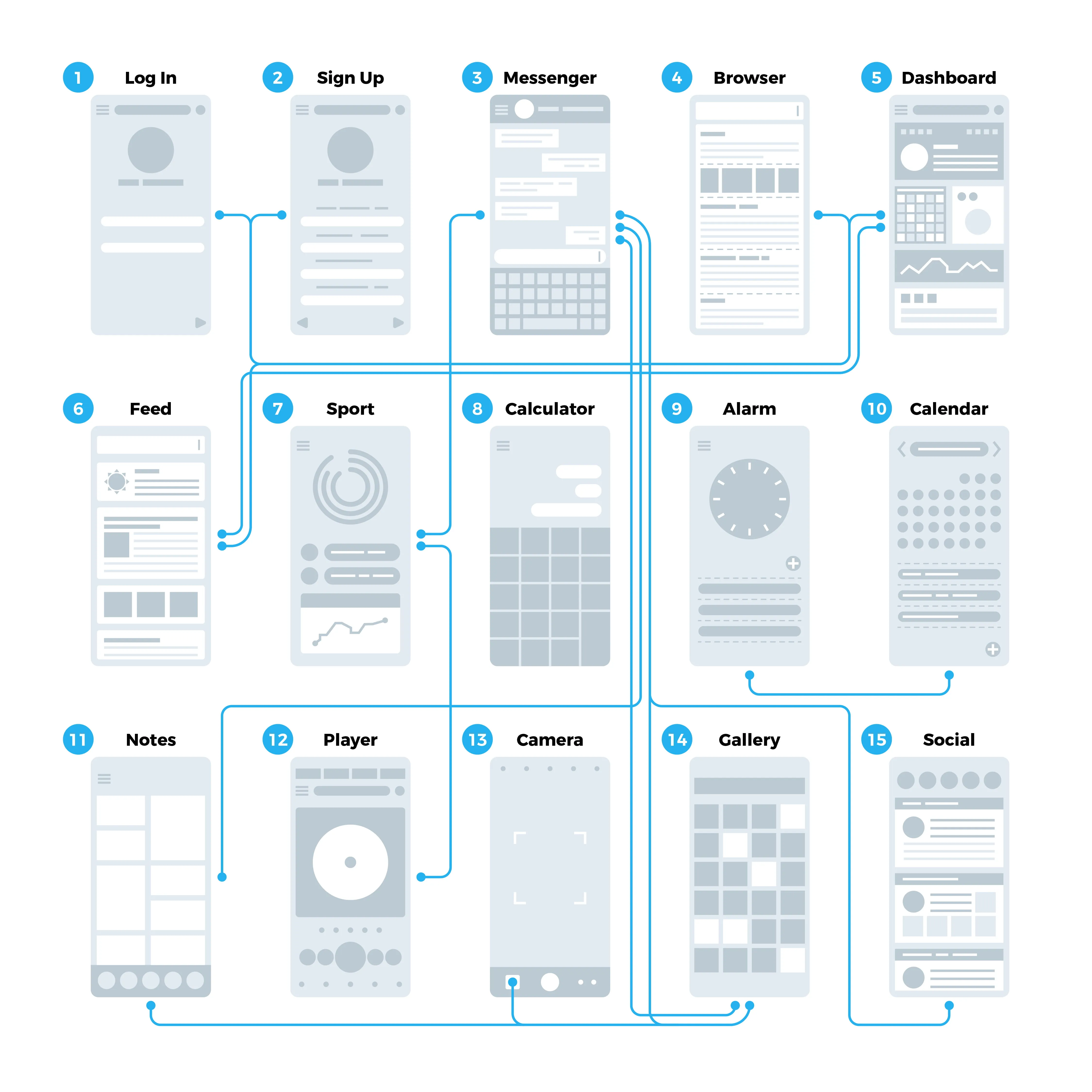 Design and Configuration of Workflow